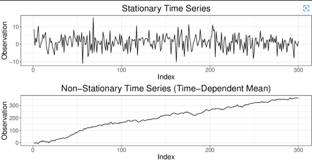 Stationary_Example